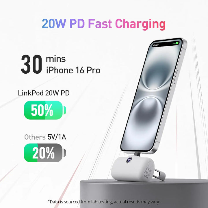 iWALK Portable Charger for iPhone All models, 20W PD Fast Charging USB-C Power Bank, LED Display, 5000mAh Battery Pack PowerBank